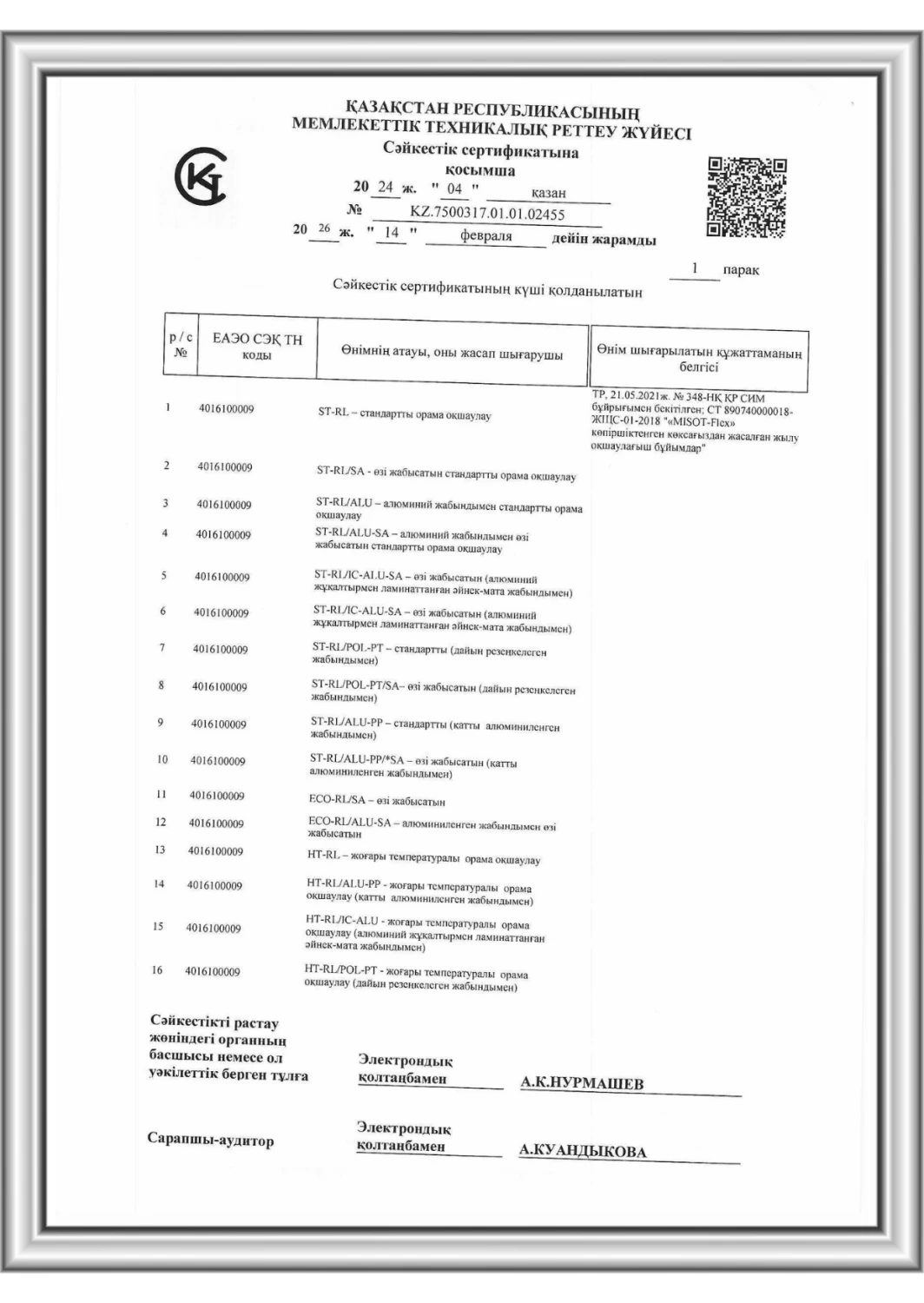 AURAVENT сәйкестік сертификатына қосымша-желдету және ауа өткізгіштер бойынша өнімдер тізбесі (Қазақстан)