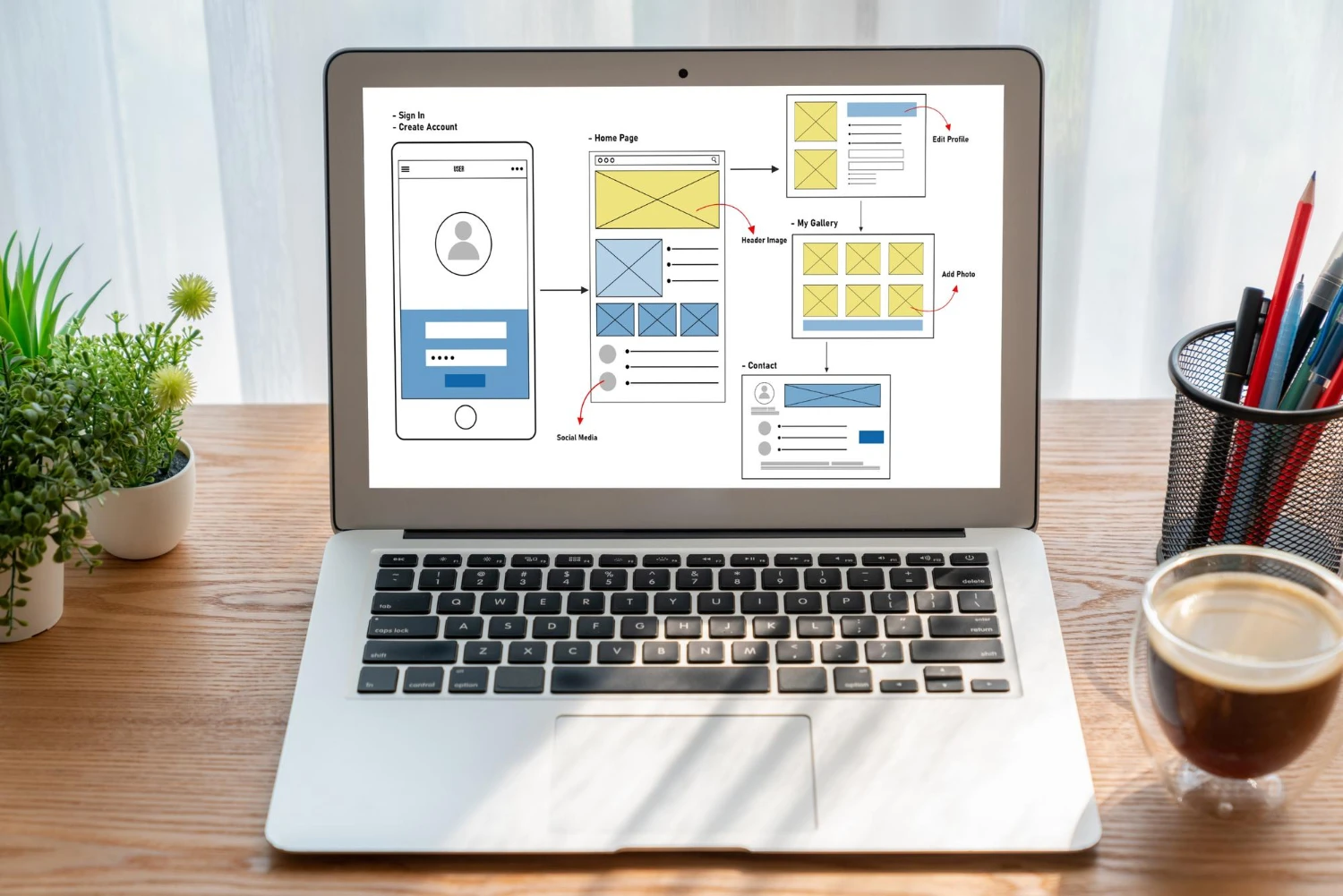 We prototyperen het pad van de klant zodat de sitestructuur zonder onnodige stappen naar de applicatie leidt.